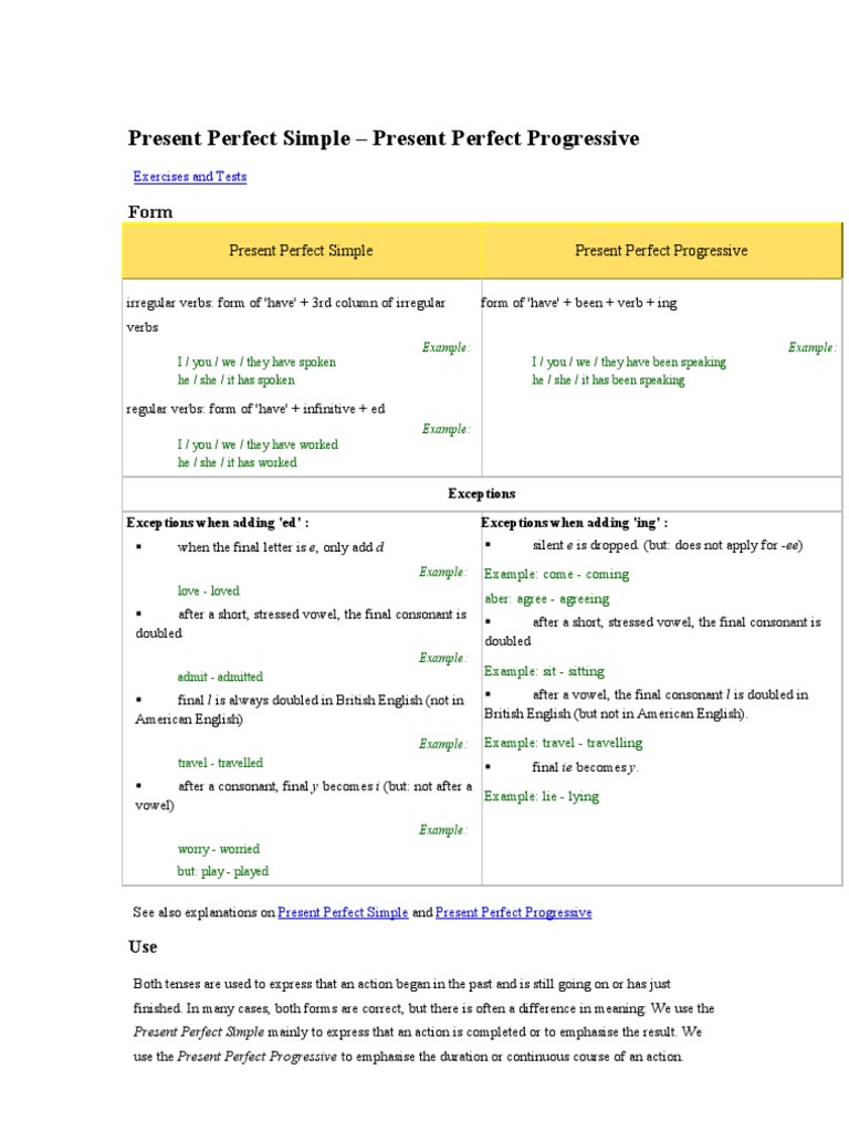 Present Perfect Tenses Explained | PDF | Perfect (Grammar ...