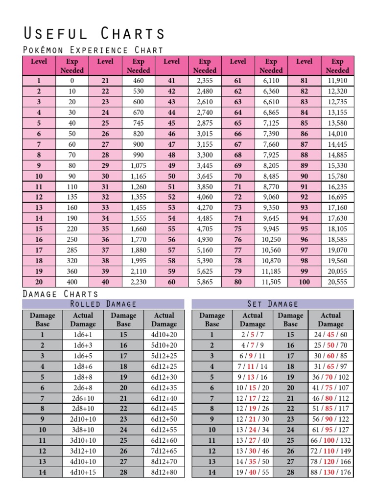 Useful Charts PDF