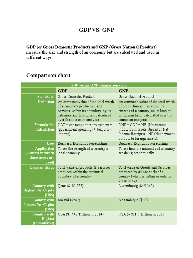 GDP VS GNP | PDF | Measures Of National Income And Output | Gross ...