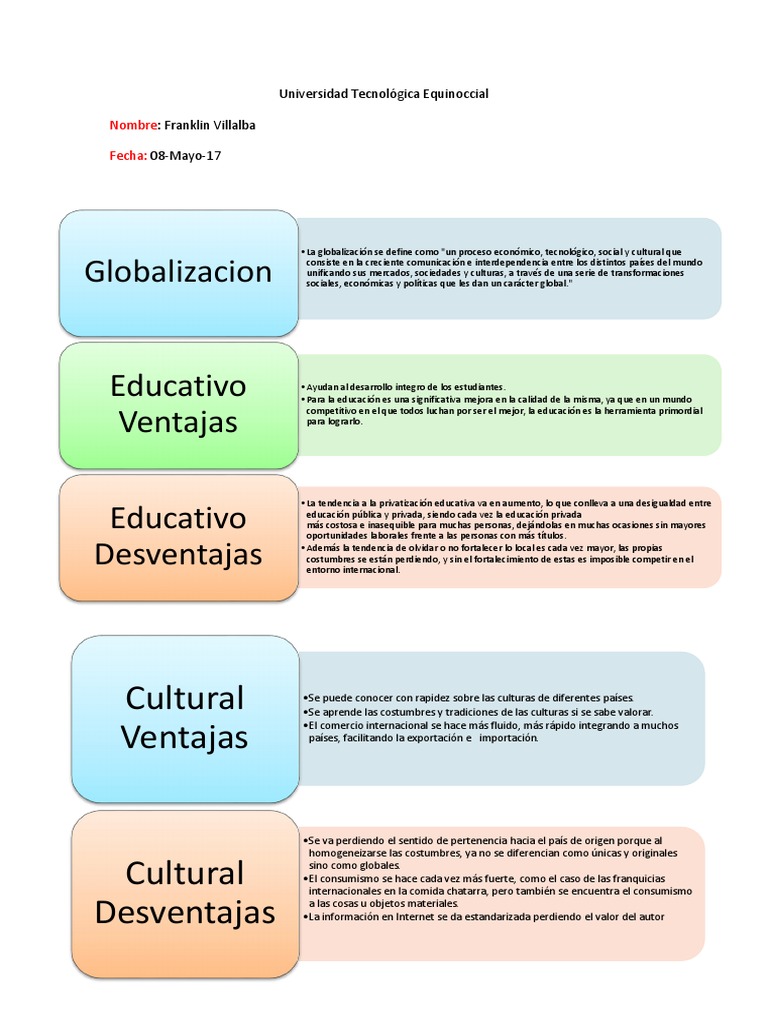 Globalizacin Ventajas Y Desventajas Ventajas Y Desventajas De La