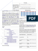 Philippines fiscal policy overview