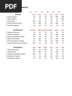 Factors: Political Risk Analysis