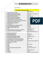 gkp-list-psu.pdf