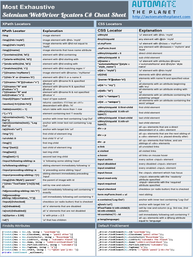 Exhaustive WebDriver Locators Cheat Sheet Csharp | PDF | Cascading ...