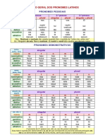 Tabela Dos Pronomes PDF