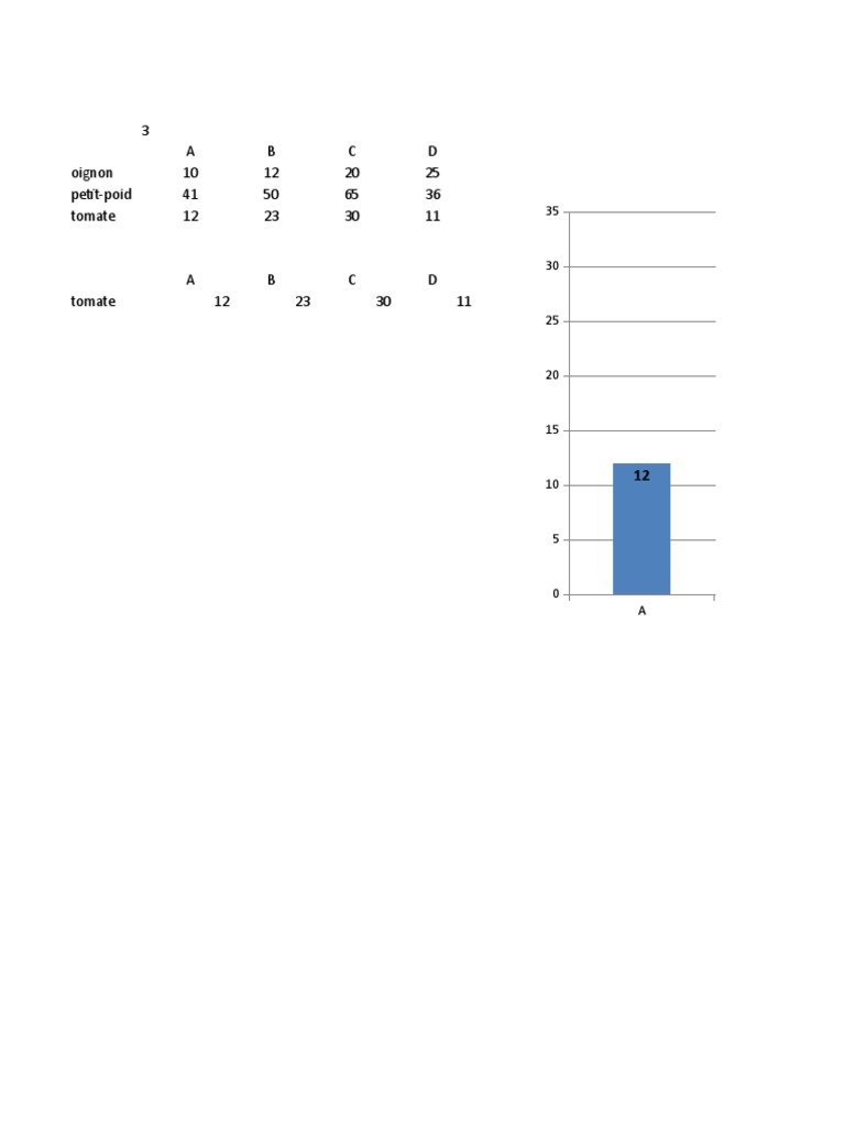 Vegetable Data Trends 2000-2010 | PDF
