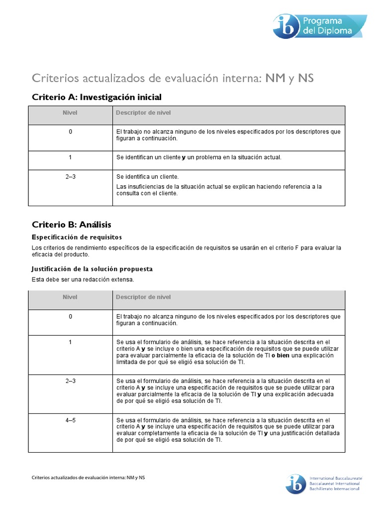 Evaluación Interna Matemáticas Nm Ib Ejemplos