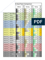 1st & Goal Team Comparison: Division Team Defense Running Passing