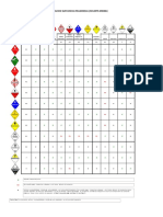 (Tabla de Segregación Sustancias Peligrosas