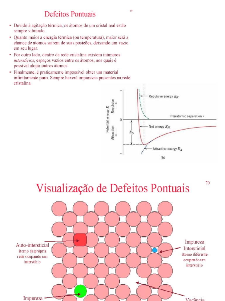 Defeitos Pontuais em Estruturas Cristalinas | PDF | Difusão ...