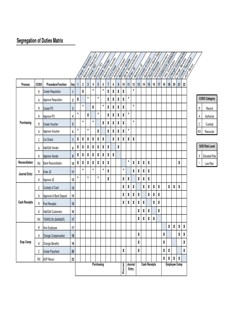 Segregation of Duties Matrix PDF | PDF | Accounting | Service Industries