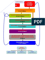 ALUURR Pelayanan Lab