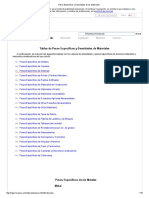 Pesos Específicos y Densidades de Los Materiales PDF