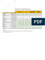 Holiday Calendar For 2017 - Applicable To All SAP Entities in India