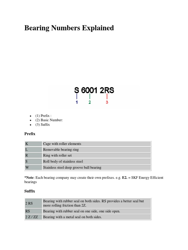 Bearing Numbers Explained: Prefix | PDF | Bearing (Mechanical ...