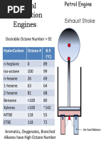 Desirable Octane Number 92: Hydorcarbon Octane # B.P. (C)