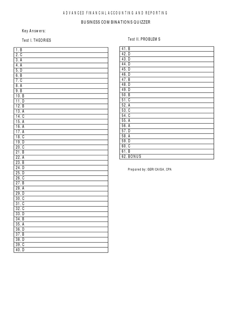 Business Combinations Quizzer Key Answers PDF