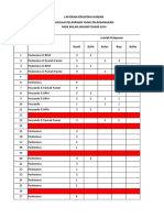 Laporan Harian Kegiatan Pelayanan 2014