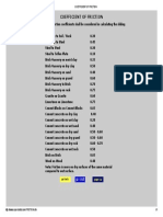 Coefficient of Friction