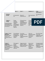 Rubric