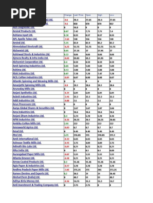 Share market company list online