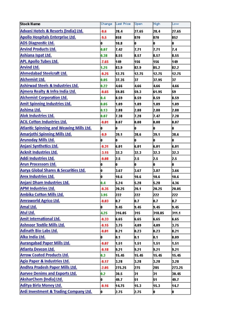 All Market Stocks List PDF Industries Business