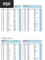 Zoning List at 07 Nov 2016