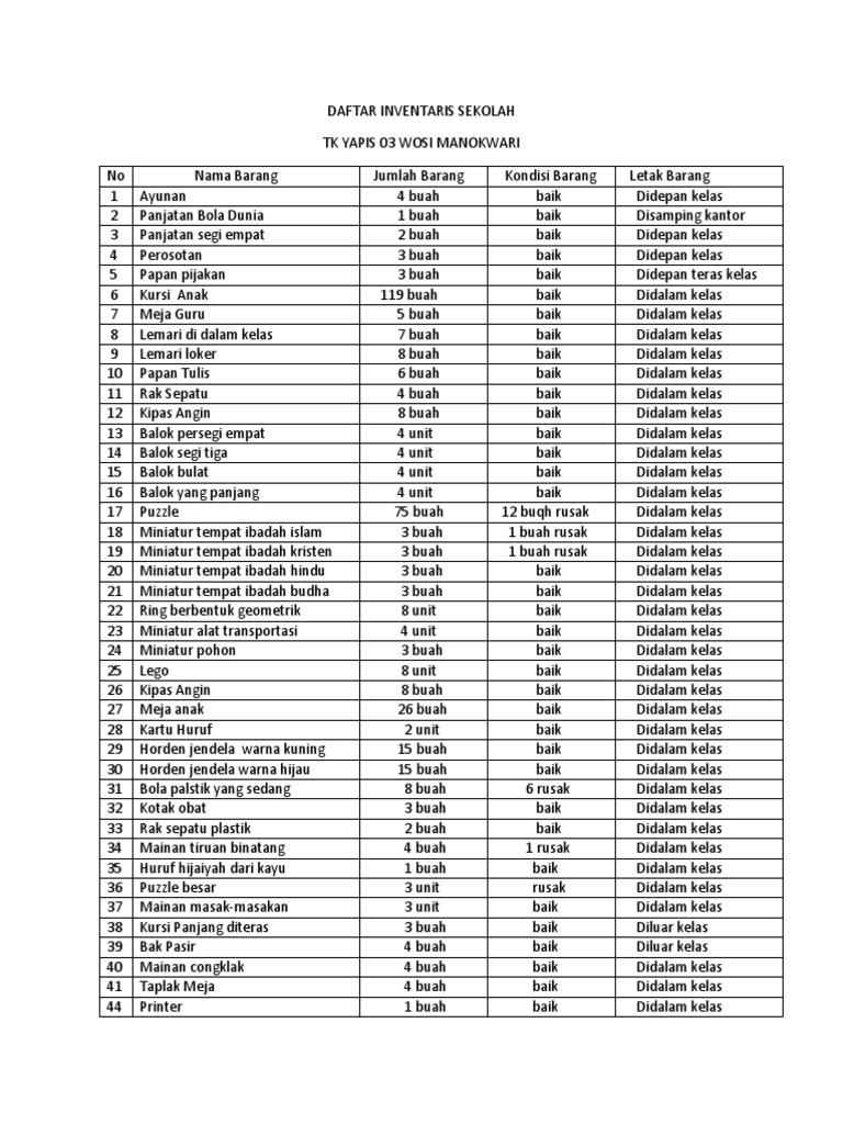 List Daftar Inventaris Kelas