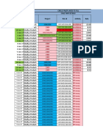 Circle PM/PL Need To Fill Daily Wip Details SR - No Date Circle Project Site Id Activity Rate