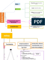 Cuadro Sinóptico