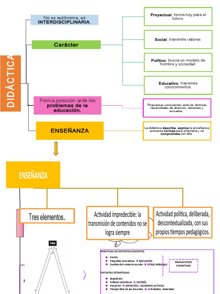 21+ Cuadro Sinoptico Online Gratis Canva The Latest Boni