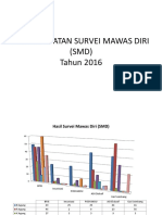 Hasil Kegiatan Survei Mawas Diri (SMD) Tahun 2016
