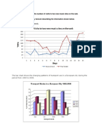 You Should Write at Least 150 Words.: The Graph Below Compares The Number of Visits To Two New Music Sites On The Web