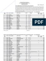 Merit List of B.Ed. Entrance Test-2017 (Stream: Arts & Commerce)