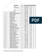 Nilai Uh, Uts Kelas X Matik Wajib Sman 6