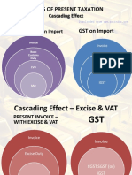 Issues of Present Taxation