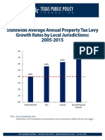 2017-07 Statewide Property Tax Levy Growth Rates Graph 1-Pager
