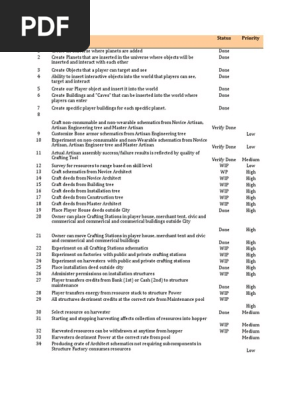 Product Backlog