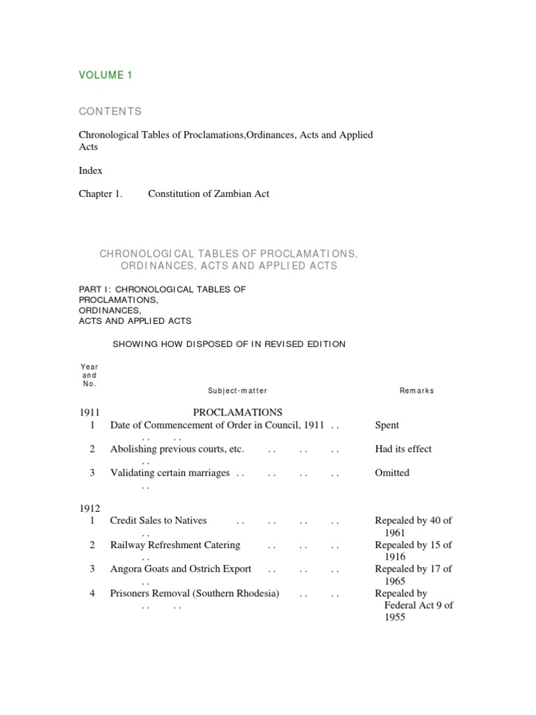 Laws of Zambia - Volume 1 | PDF | Excise | Taxation