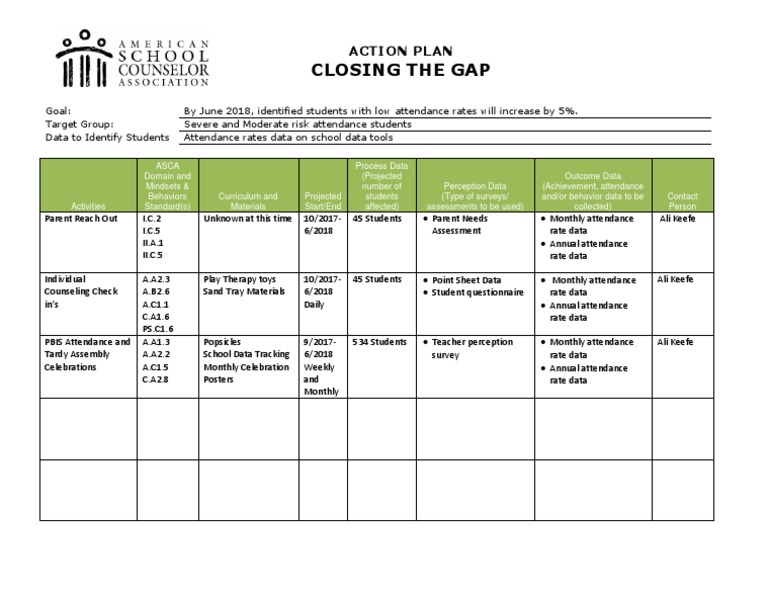 Closing The Gap Action Plan PDF Psychology Applied Psychology