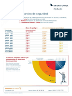 Distancias de Seguridad - UFD