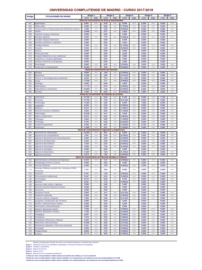 Universitat De Barcelona Notas De Corte
