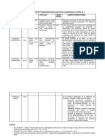 Cuadro de Resumen de Formaciones Geologicas