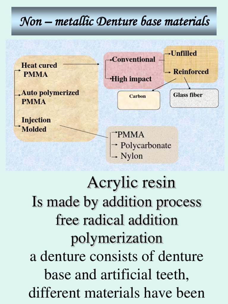 Acrylic Poly(Methyl Methacrylate) Dentures