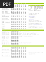 Download Doumbek Rhythm Cheat Sheet by Carmine T Guida SN35379143 doc pdf
