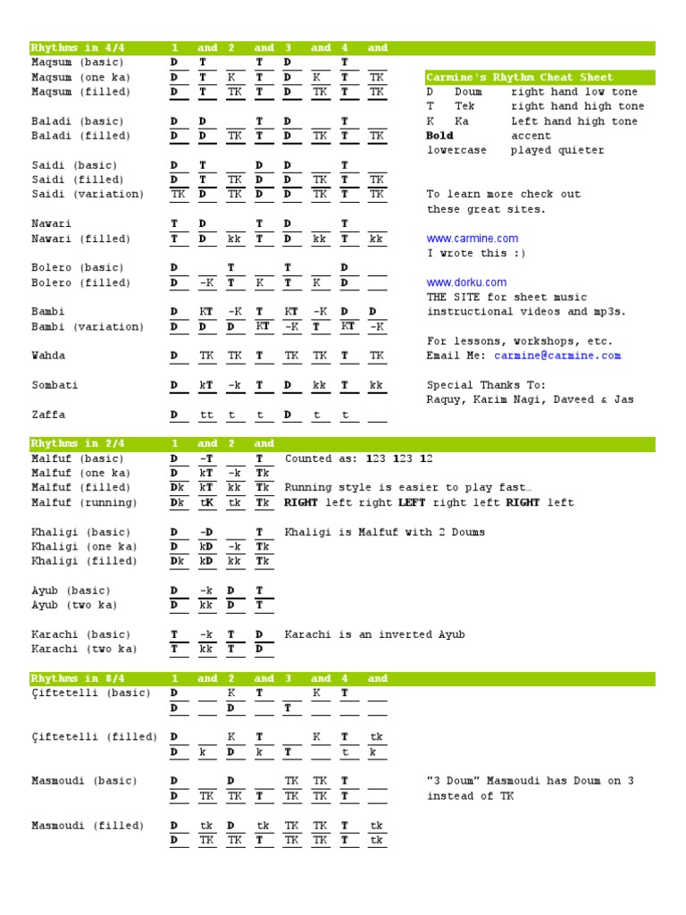 Doumbek Rhythm Cheat Sheet Musical Forms Rhythm And Meter