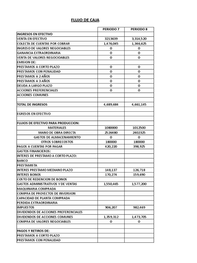 Estructura Del Flujo de Caja