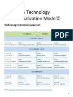 Goldsmith Technology Commercialization Model©