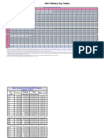 2017MilitaryPayChart.pdf