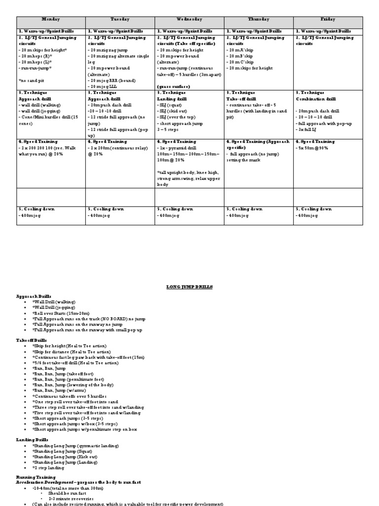 Long Jump Training Program Overview | PDF | Sport Of Athletics | Recreation